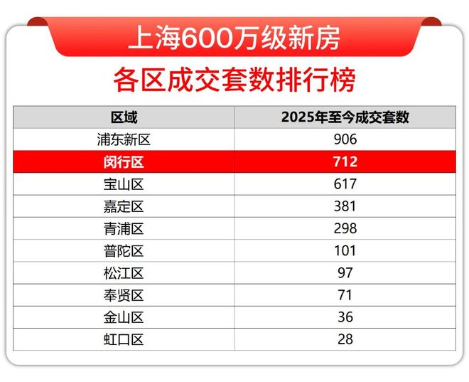 ®保利光合跃城售楼处官方发布：闵行光合跃城新传奇引领科创未来(图6)