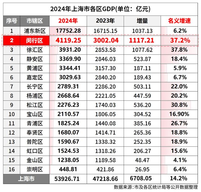 ®保利光合跃城售楼处官方发布：闵行光合跃城新传奇引领科创未来(图4)