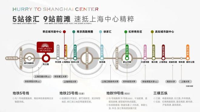 ®保利光合跃城售楼处官方发布：闵行光合跃城新传奇引领科创未来(图13)