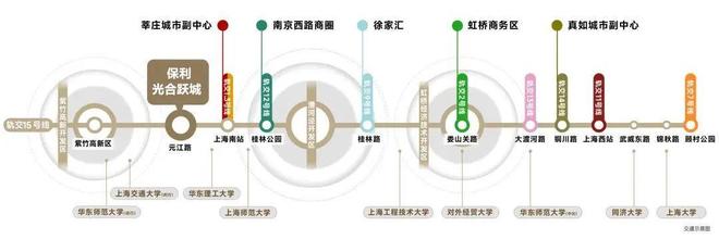 ®保利光合跃城售楼处官方发布：闵行光合跃城新传奇引领科创未来(图30)