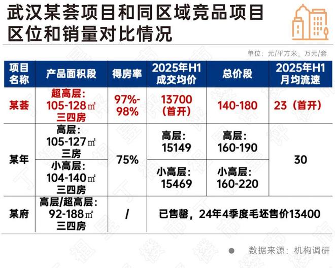 ®保利光合跃城售楼处官方发布：闵行光合跃城新传奇引领科创未来(图44)