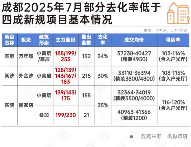 最新八月豪宅聚焦@闵行保利光合上城官方售楼处发布：尊享城市脉搏(图40)