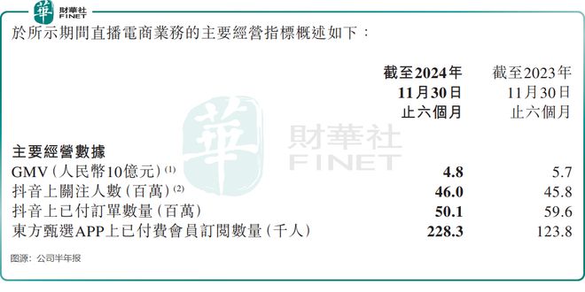 发生了什么？东方甄选股价振幅超45%(图2)