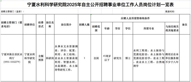 宁夏多家单位正在招人！！！(图2)