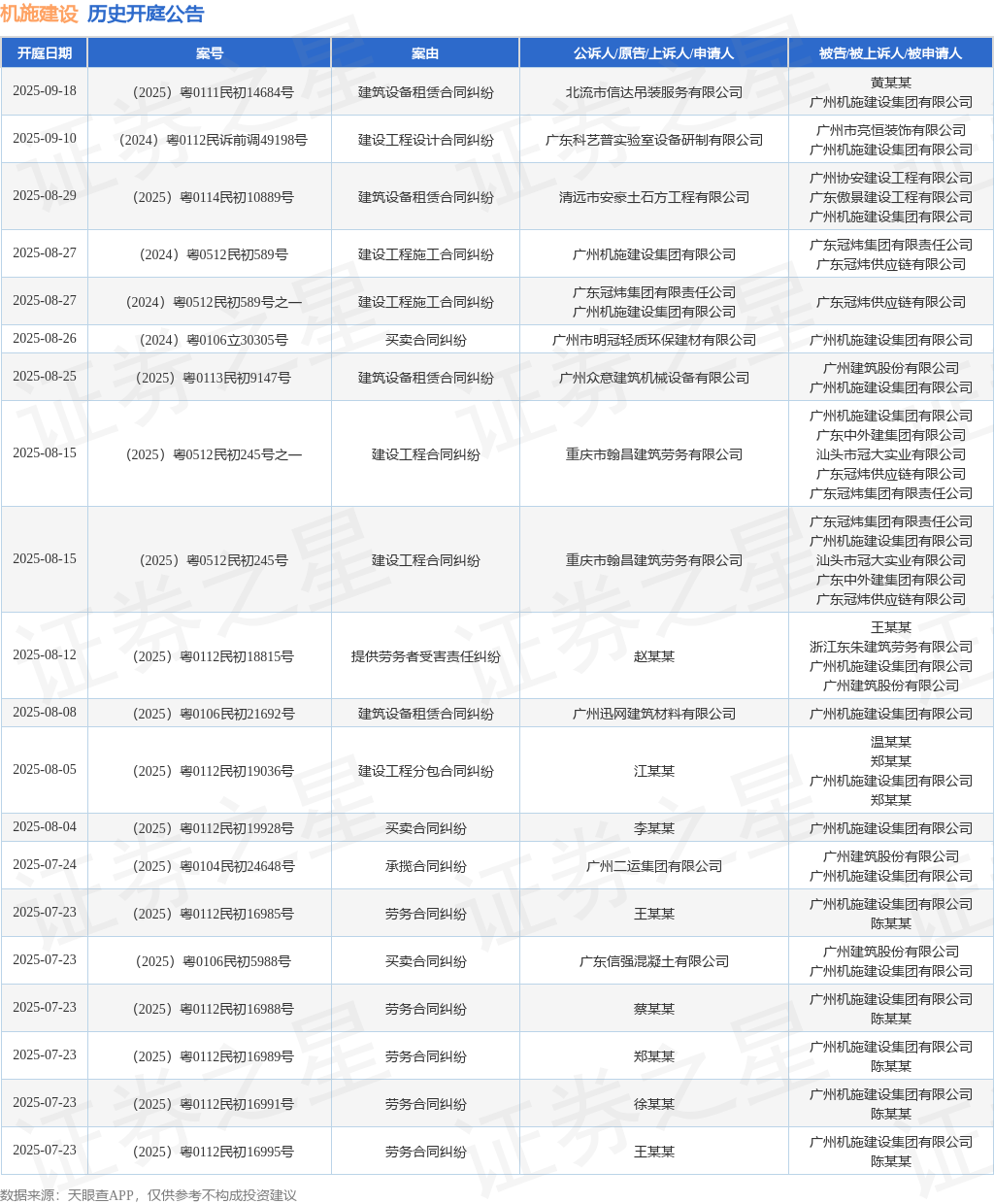 机施建设作为被告被上诉人的1起涉及建筑设备租赁合同纠纷的诉讼将于2025年8月29日开庭(图1)