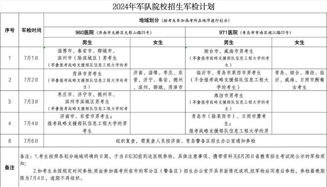 山东考生必看！军校报考超最全指南！体检、政审、报考…(图3)