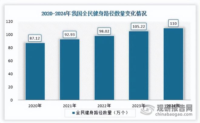 中国健身器材行业现状深度与投资前景研究报告（2025-2032年）(图6)