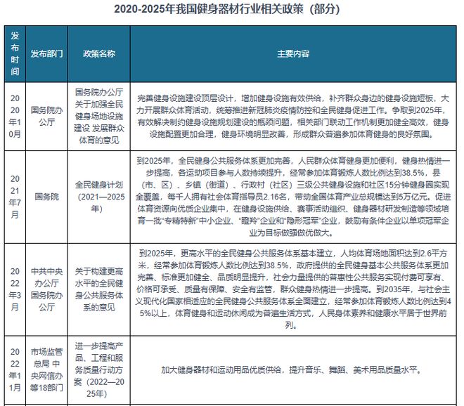 中国健身器材行业现状深度与投资前景研究报告（2025-2032年）(图4)
