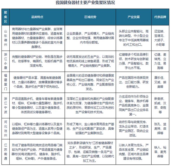 中国健身器材行业现状深度与投资前景研究报告（2025-2032年）(图8)