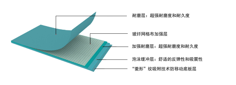 南宁舞蹈专用地胶